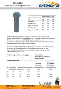 Datenblatt PVC Drainagelüfter (Datei, öffnet in neuem Tab)