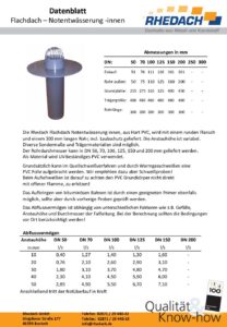 Datenblatt Notentwässerung innen (Datei, öffnet in neuem Tab)