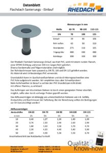 Datenblatt Sanierungseinlauf (Datei, öffnet in neuem Tab)